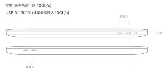 Thunderbolt雷電3接口和Type-c接口的區別