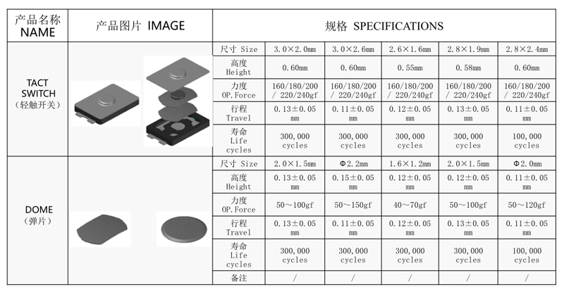 封裝新款防水輕觸開(kāi)關(guān)尺寸圖