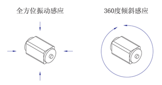 貼片式SMT微型振動傳感器角度觸發圖