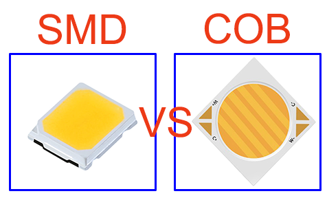 SMD和COB的區別